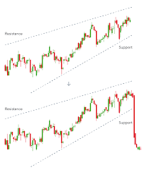 Top 10 Chart Patterns Every Trader Needs To Know Ig En