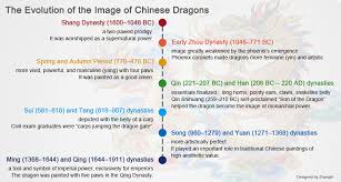 Chinese dragons are powerful and benevolent symbols in chinese culture, with supposed control over watery phenomenon, e.g. Chinese Dragons Symbolism Types Culture Legends Art
