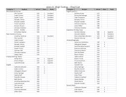 2020 Jr. High Testing