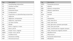 Is there anything else besides wordnet too? An Introduction To Text Processing And Analysis With R