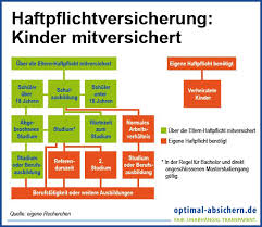 Besonders beim kauf eines gebrauchtwagens solltest du aufpassen: Haftpflichtversicherung Absichern Gegen Schadensersatzforderungen