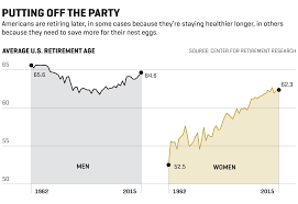 Retirement Planning How To Invest For A 40 Year Retirement