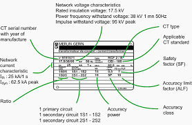 learn how to specify current transformers eep