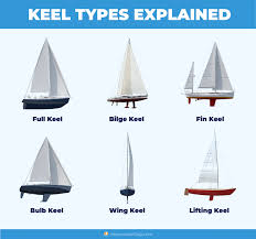 If you are selling a sailing yacht we offer discount commission rates for boat sales on brokerage. Sailboat Keel Types Illustrated Guide Bilge Fin Full Improve Sailing
