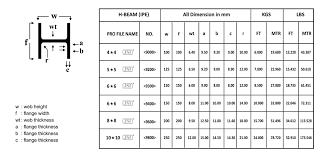 H Beam Weight Calculator In Kg New Images Beam