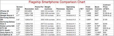 Black Friday Shopping Guide High End Smartphone Comparison