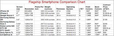 black friday shopping guide high end smartphone comparison