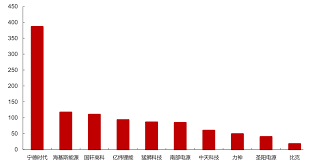 The site owner hides the web page description. å¯§å¾·æ™‚ä»£stock Price
