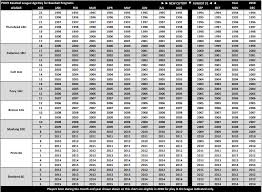 Pony Baseball 2018 Age Determination Date