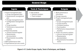 configuration management plan outline process itil software