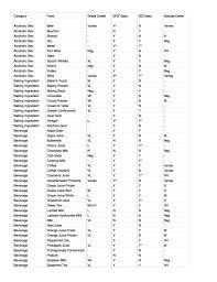 76 Ageless Low Oxalate Diet Chart