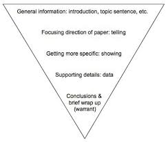 We did not find results for: Body Paragraphs Purdue Writing Lab