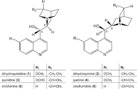 Quantitative Determination Of Major Alkaloids In Cinchona Bark By Supercritical Fluid Chromatography Sciencedirect