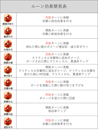 Kof98umol ダイヤ