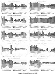 There are no changes to ea form for 2019/2018. Covid 19 And Its Economic Consequences For The Euro Area Springerlink