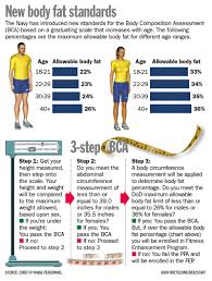 Apft Height Weight Online Charts Collection