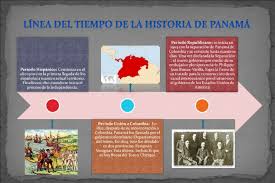 Mompox sede sena manuel f. Linea Del Tiempo Historia De Panama