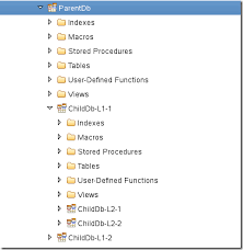 Useful Dbc Data Base Computer System Views In Teradata Kontext