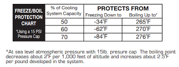 Coolant Exchange Questions Dex Cool Or Not Help Page 4
