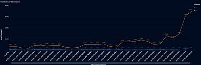 Nov 16, 2021 · terza dose, svolta de luca: Fu8xjbc1uahhxm