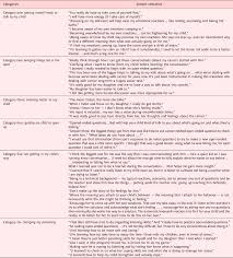 In people who inherit such a mutation, this can sometimes, good people land into bad situations, but one of the best thing to do when faced with challenges is to stay optimistic, and believe in the future. Upping My Game As A Parent Attributed Gains In Participating In A Cancer Parenting Program For Child Rearing Parents With Advanced Cancer Palliative Supportive Care Cambridge Core
