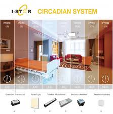 Motherboard (look for socket type), power. Circadian System Automates Colour Temperature And Dimming Control
