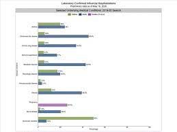 These are the colors that will tell the story of 2021, appealing to universal audiences in visuals across the world. Fluview Summary Ending On October 10 2020 Cdc