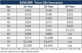 30 Year Term Life Insurance Quote 07 Quotesbae