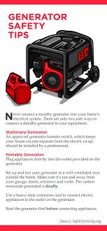 The generator connection box is used in conjunction with a transfer switch to provide a convenient, quick connect option for emergency power. Generator Safety Midland Power Cooperative