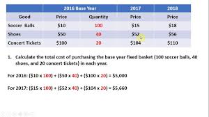 how to calculate the consumer price index cpi and inflation rate