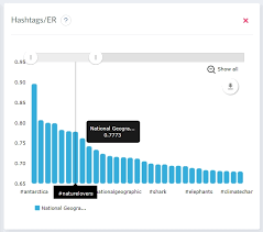 Instagram Statistics And Analytics How To View Data Of Any