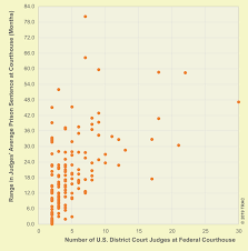 Seeing Justice Done The Impact Of The Judge On Sentencing