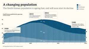 Below are the available bulk discount rates for each individual item when you purchase a certain amount register as a premium educator at hbsp.harvard.edu, plan a course, and save your students up to 50% with your academic discount. South Korea S Population Paradox Bbc Worklife