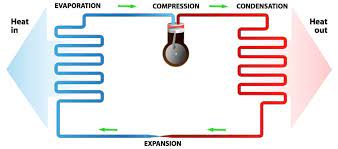 How do heat pumps actually work? Air Source Heat Pumps A Complete Guide Edf