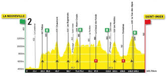 Romanda ) este vorbitoare de limbă franceză parte din vestul. Tour De Romandie 2021 Route Stage 2 La Neuveville Saint Imier