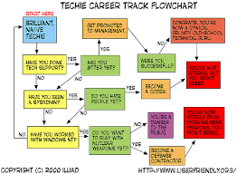 Techie Career Flow Chart Kameron Hurley