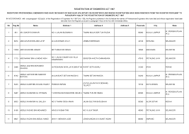 Check spelling or type a new query. Http Www Bem Org My Documents 20181 48381 2016 Bem Gazette Section 16 28a 29 282016 29 Pdf
