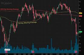 4 Penny Stocks On Robinhood To Watch This Week Oil Gas 360