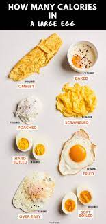 Want to use it in a meal plan? How Many Calories In An Egg And Are Eggs Good For Weight Loss