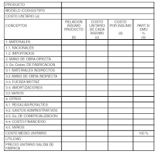 Resultado de imagen para hoja de costos en sistema de procesos