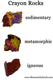 Crayon Rocks Homeschool Science Middle School Science Science Teacher