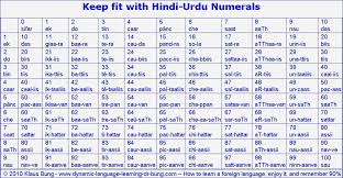 60 Unbiased Hindi Number Chart