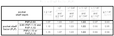 Table Measurements Chart Hstcam Info