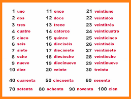 The Numbers In Spanish Simple Spanish Words Spanish Words For Kids Spanish Lessons For Kids