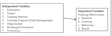 Home ››malaysia››business services››list of education & training companies in malaysia. Pdf The Factors That Affect The Effectiveness Of Training A Study At Silterra Malaysia Sdn Bhd A Semiconductor Company In Malaysia Semantic Scholar