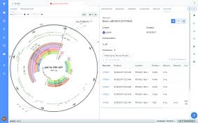 Sample Management Software Benchling