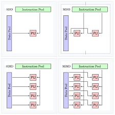 Part 6 Vectorization Pep Root6 Workshop