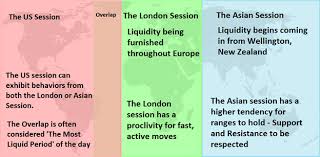 These symbols will be available throughout the site during your session. Major Forex Trading Sessions From Around The World