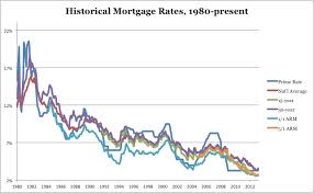 mortgage interest rate deals deals steals and glitches