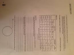 Onion root tip mitosis refers to a type of cell division where the parent cell produces two identical daughter cells resulting in two diploid daughter cells. Pivot Interactives Mitosis In Onion Root Tips Answer Key Lab 9 Why Use Onion Roots For Viewing Mitosis Ide Hijab Syar I